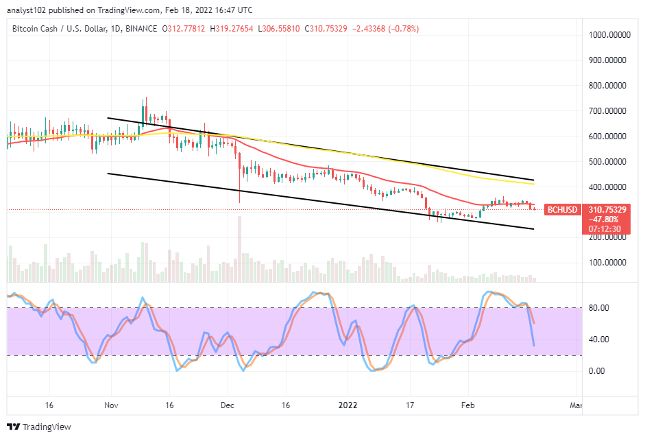 Bitcoin Cash (BCH/USD) Market Attempts Downing at the 14-day SMA