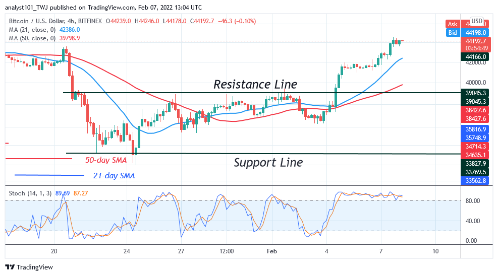 Binance Coin Retraces to Breakout Level at $400, Amidst Bullish Expectation  