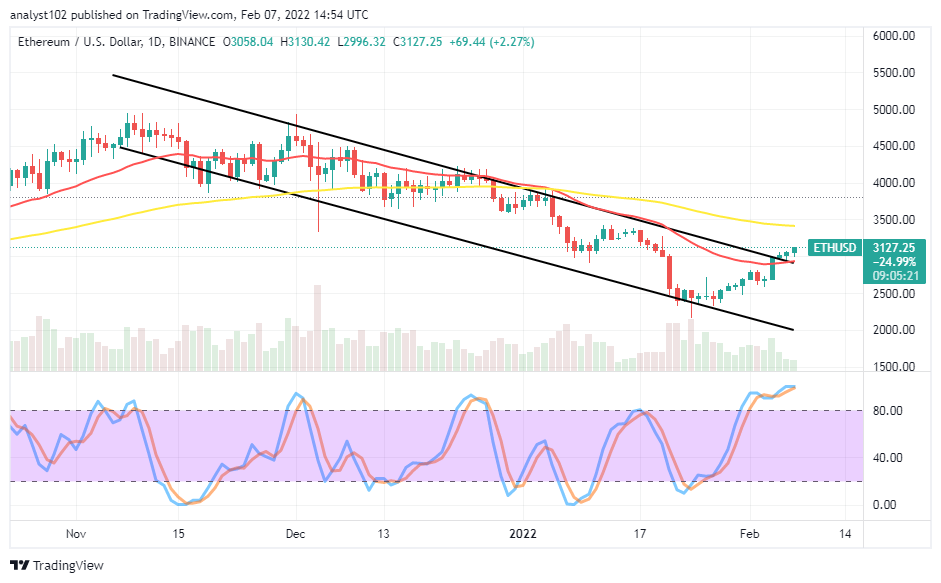 Ethereum (ETH/USD) Trade Extends Rebounding Motions