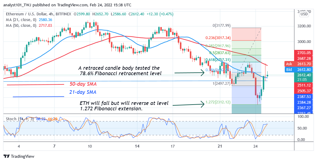 Ethereum Is in a Downward Correction, Faces Rejection at $2,700