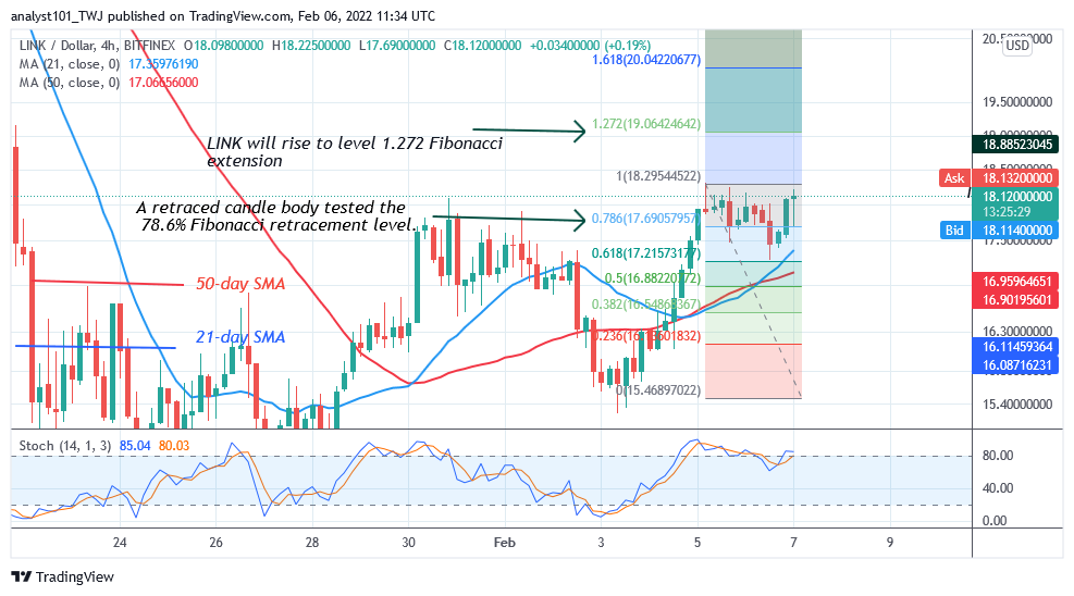 Chainlink Breaks above $18 High, May Face Rejection at $19.06