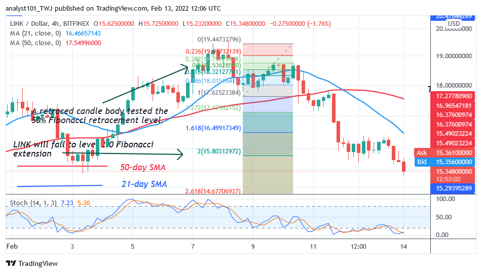 Chainlink Slumps to the Range-Bound Zone, Battles Resistance at $19