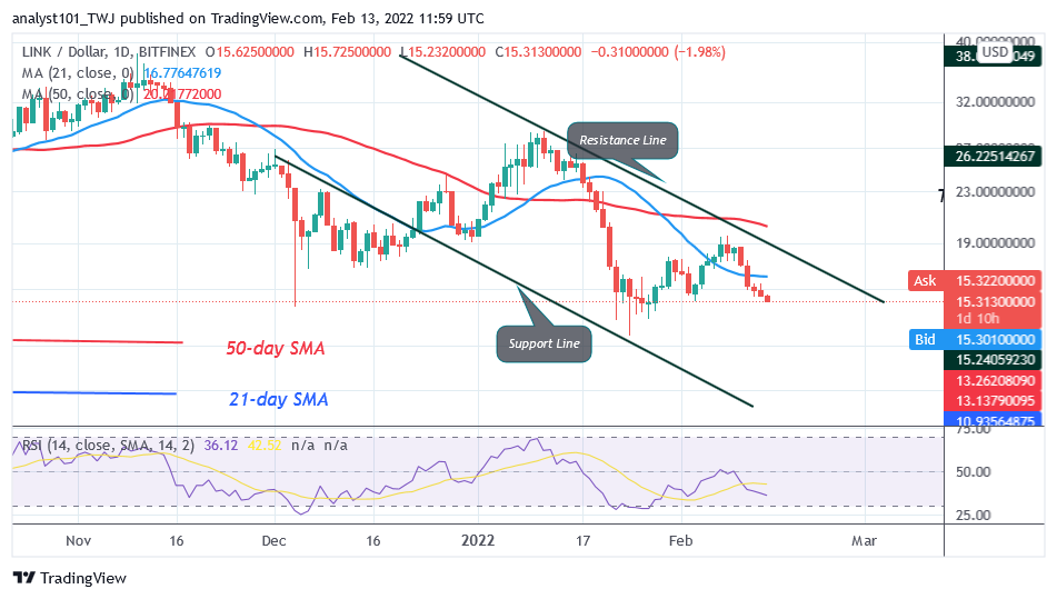 Chainlink Slumps to the Range-Bound Zone, Battles Resistance at $19