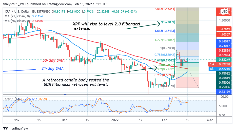 Ripple Consolidates above $0.75 Support, Targets $1.30 High