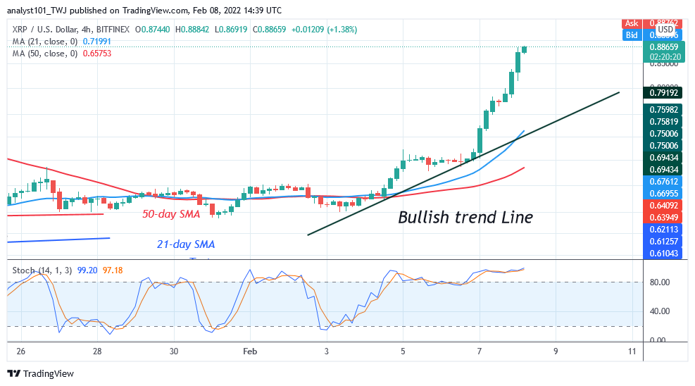Ripple Is in a Minor Retracement, Battles the Resistance at $0.90