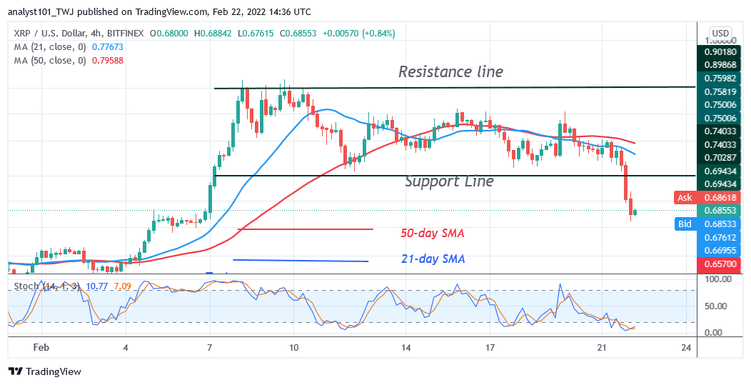 Ripple Upward Correction Faces Rejection, May Revisit $0.65 Low