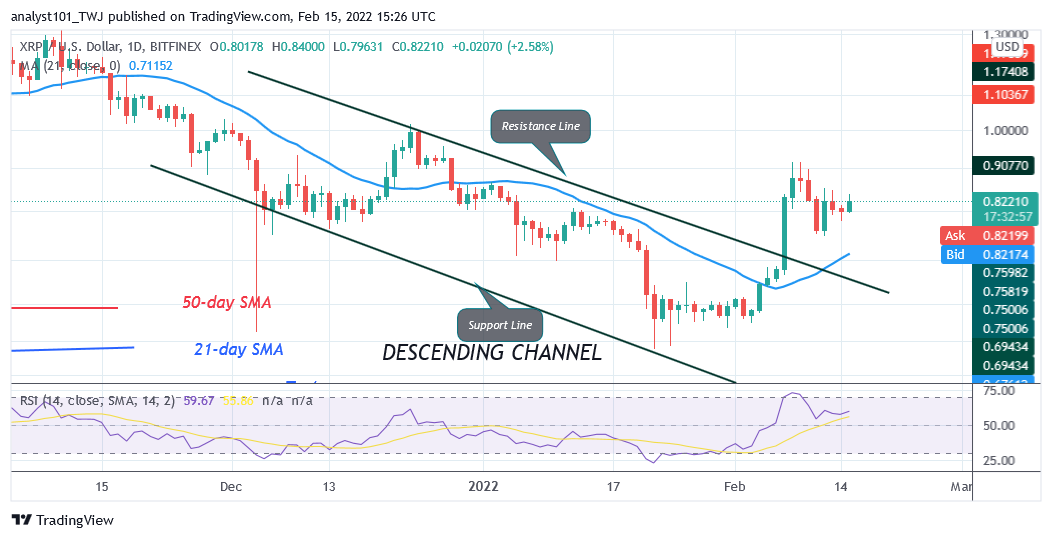 Ripple Consolidates above $0.75 Support, Targets $1.30 High