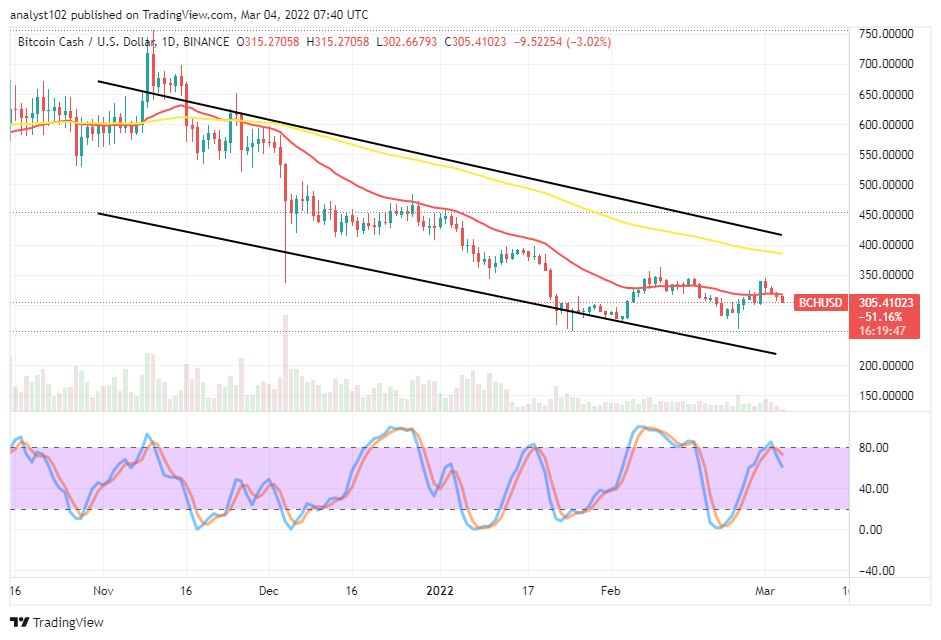 Bitcoin Cash (BCH/USD) Market Stays in a Descending Setting