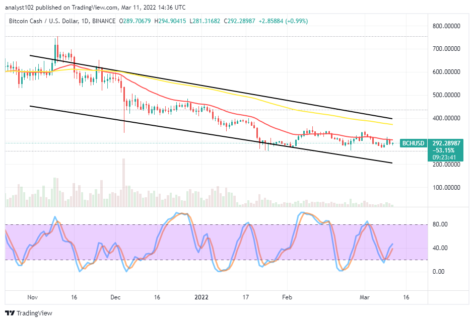 Bitcoin Cash (BCH/USD) Price Remains in Descending Order