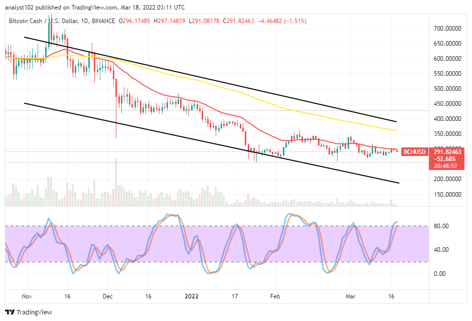 Bitcoin Cash (BCH/USD) Market Holds in Downward Channels