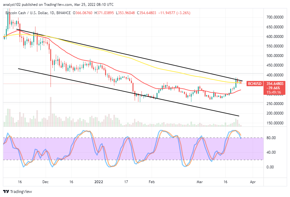 Bitcoin Cash (BCH/USD) Trade Hits Resistance Closely Below $400
