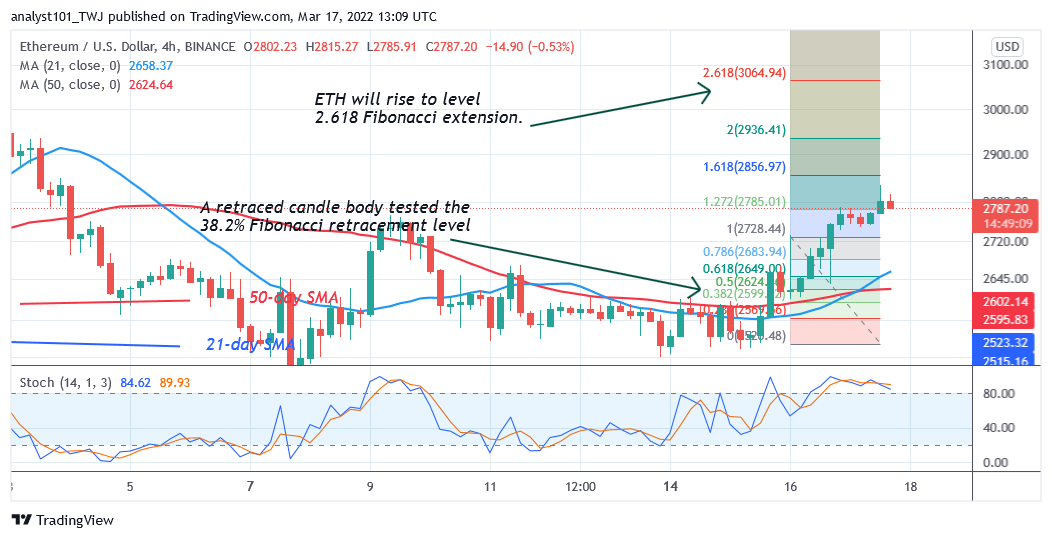 Ethereum Breaks Into Bullish Trend Zone, Targets $3,200 High