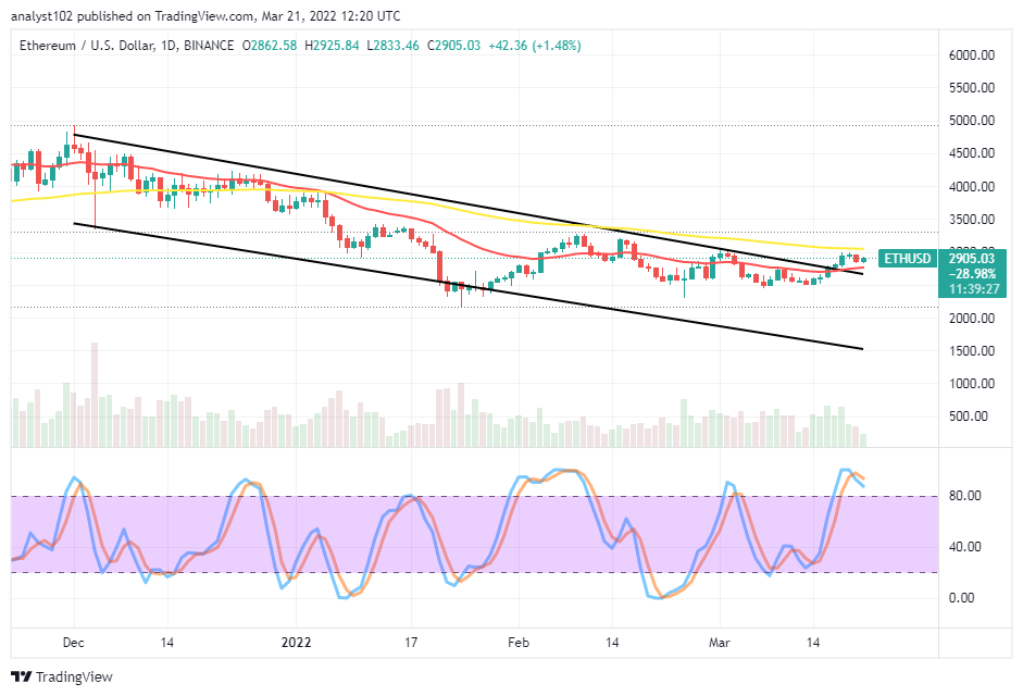 Ethereum (ETH/USD) Market Consolidates Closely Below $3,000
