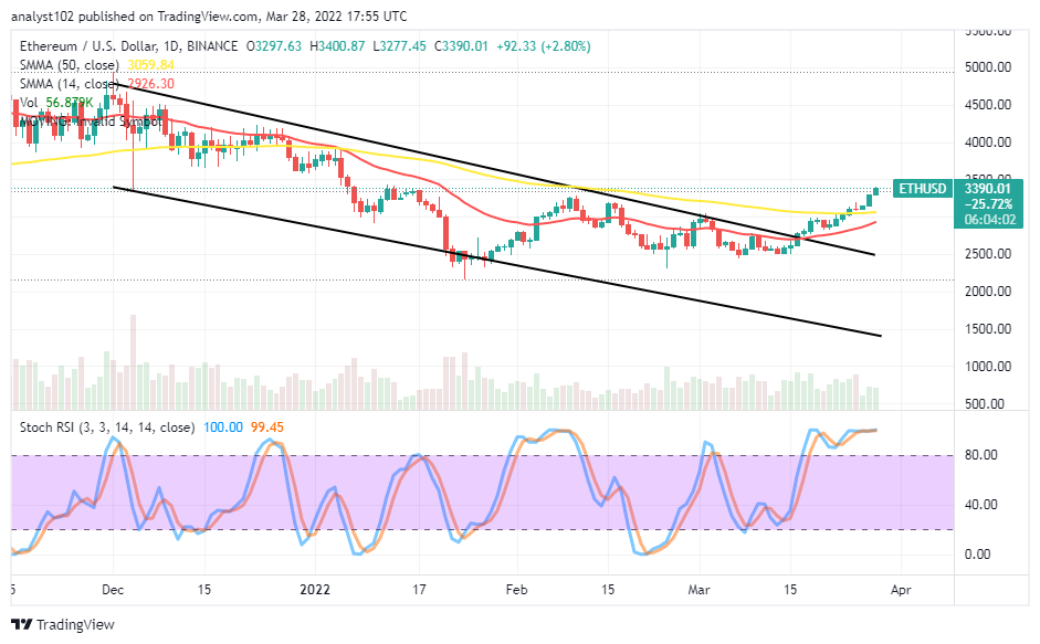 Ethereum (ETH/USD) Price Increases the Rallying Move