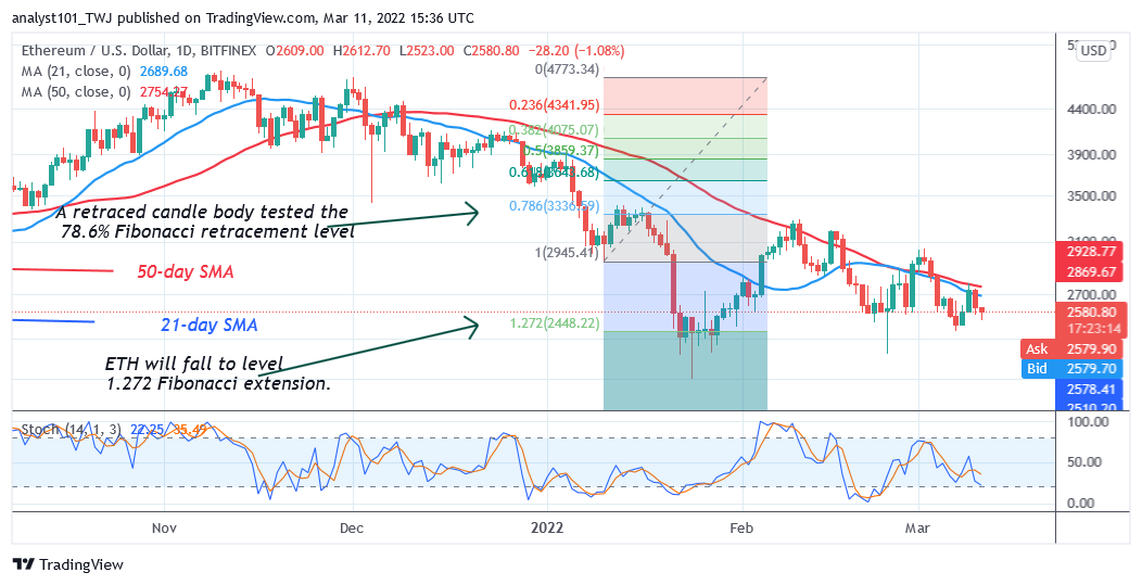  Ethereum Fluctuates Above $2,500 Support, May Slide to $2,301 Low
