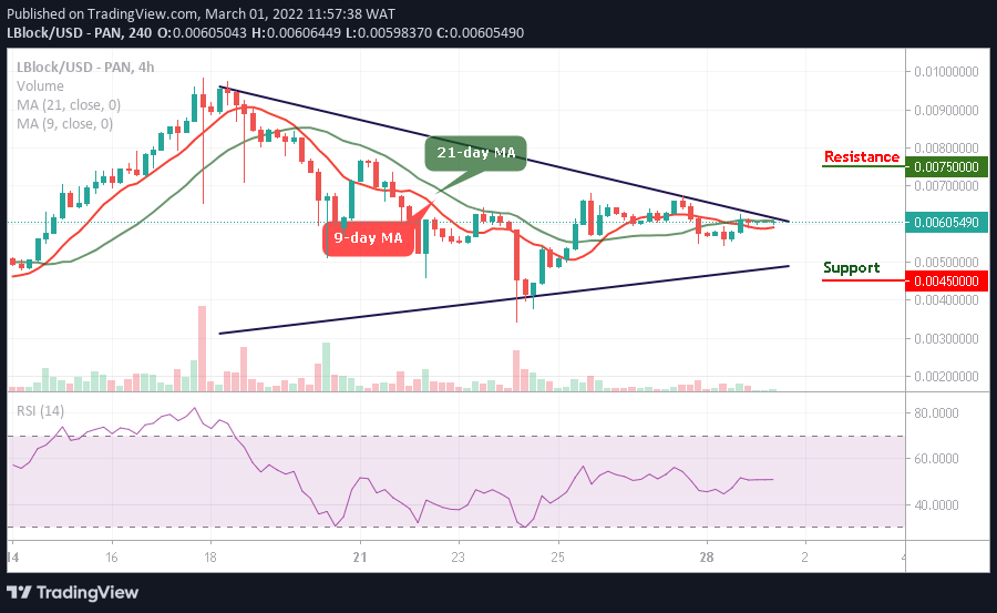 Lucky Block Price Prediction:  LBLOCK/USD Awaits a Breakout at $0.0062 Level
