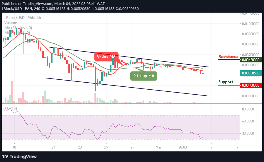 Lucky Block Price Prediction:  LBLOCK/USD Falls to $0.00516; It’s Time to Buy
