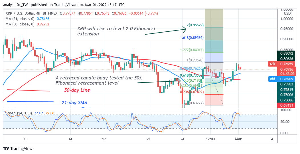Ripple Is in a Sideways Move, Faces Resistance at $0.80