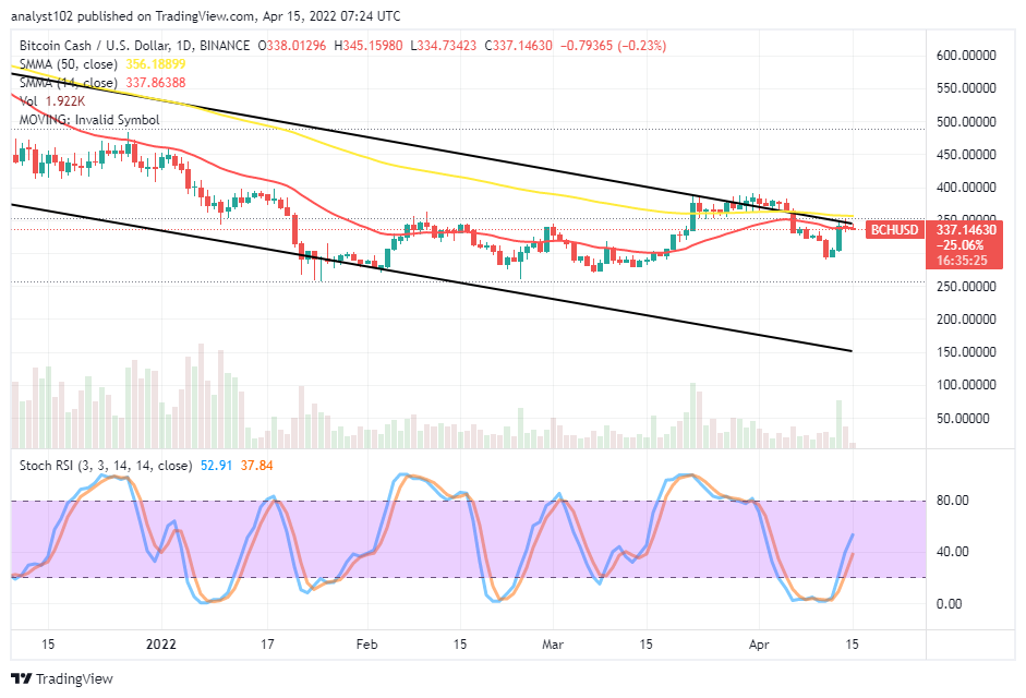 Bitcoin Cash (BCH/USD) Price Beefs up the Energy Beneath $350