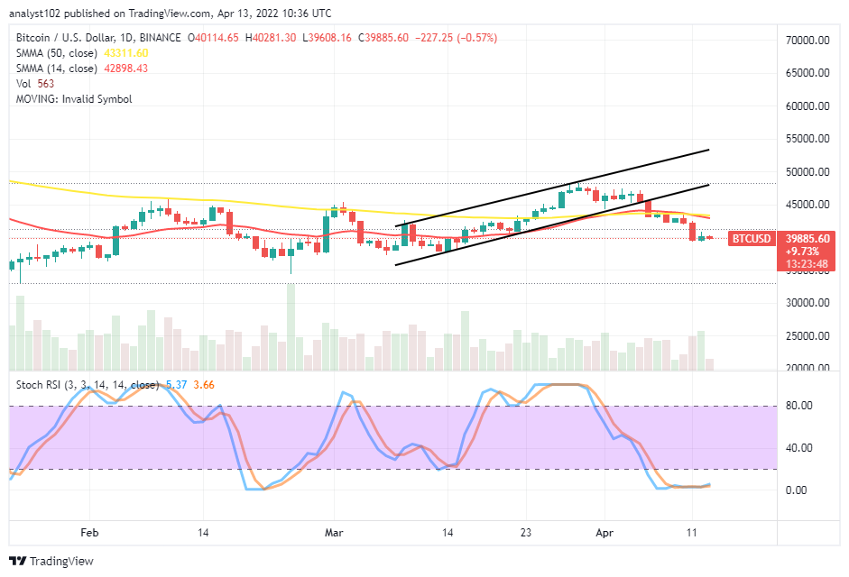 Bitcoin (BTC/USD) Market Runs in a Correctional Trend