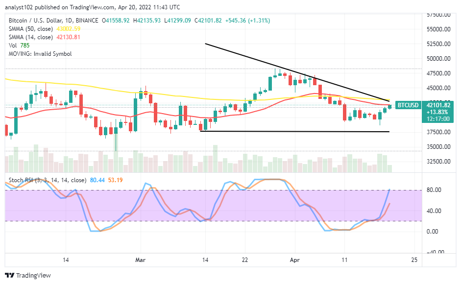 Bitcoin (BTC/USD) Price Aims to Breakout at $42,500
