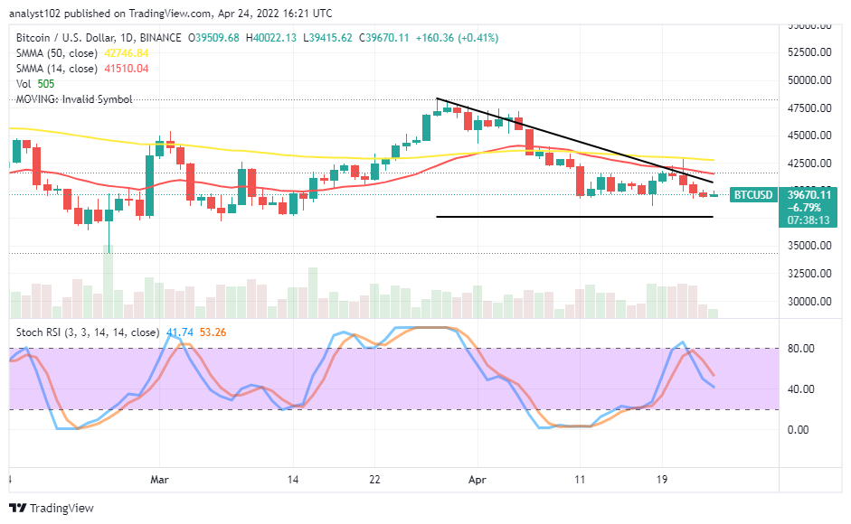 Bitcoin (BTC/USD) Price Swings at the $40,000 Resistance Level