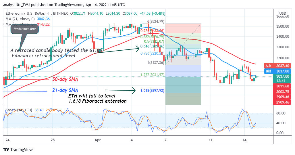   Ethereum Consolidates Above $2,950 as Bears Continue To Sell at Each Rally