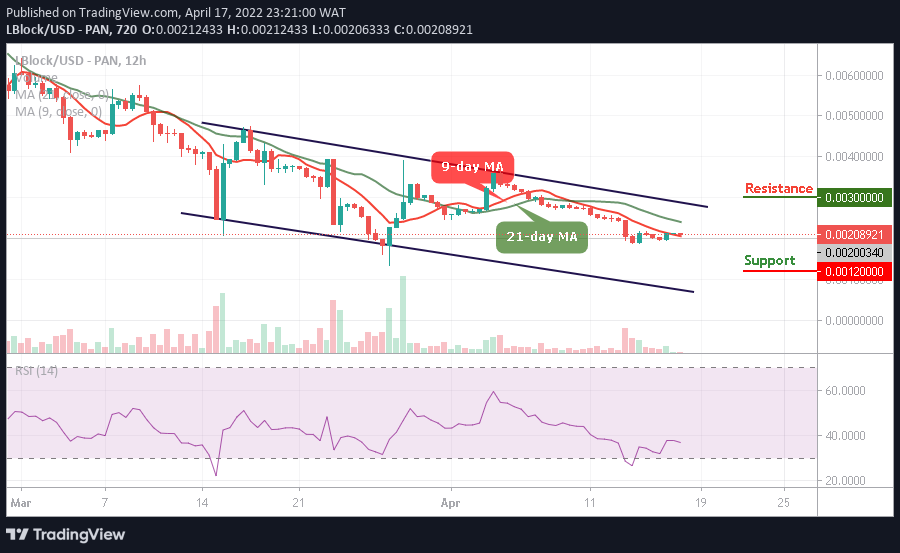 Lucky Block Price Prediction