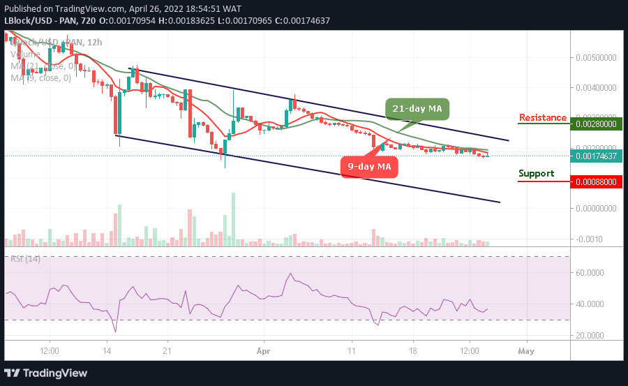 Lucky Block Price Prediction: LBLOCK/USD Gets Ready for a Bullish Breakout Above $0.0020