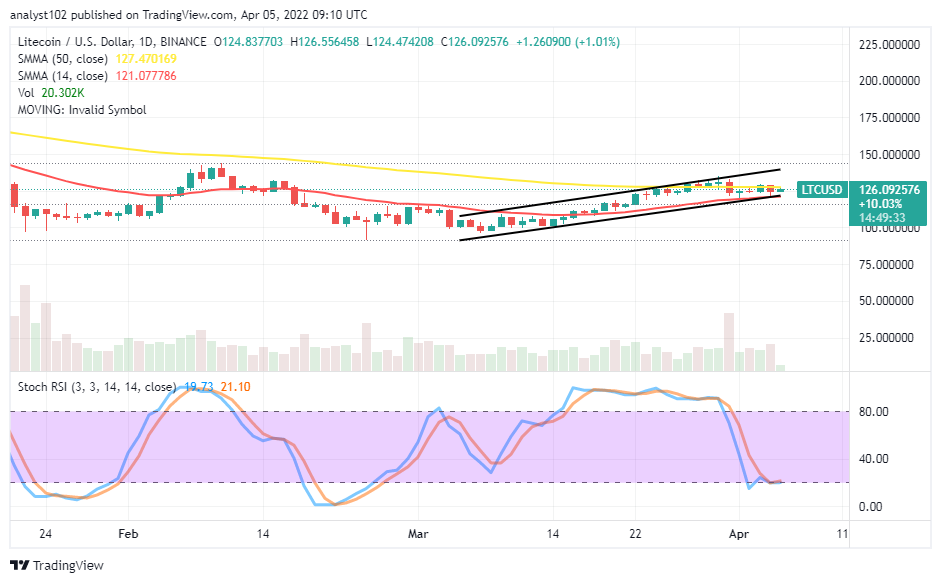 Litecoin (LTC/USD) Price Features, Rallying in Smaller Bullish Channels