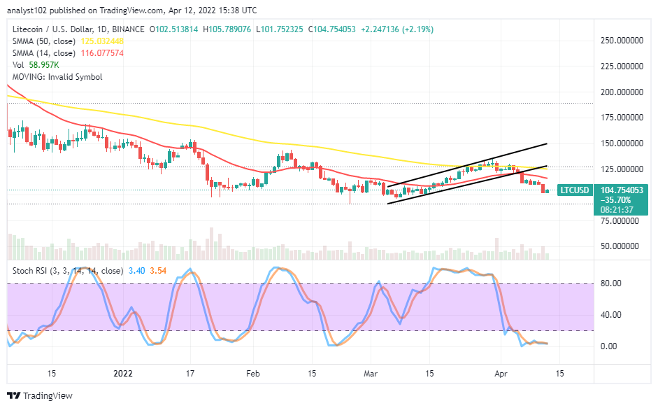 Litecoin (LTC/USD) Trade Holds a Downside Below the Indicators