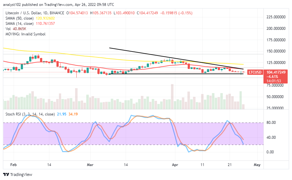 Litecoin (LTC/USD) Price Hovers Closer to the $100 Support