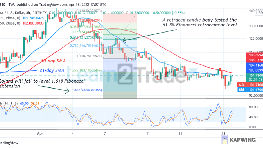 Binance Coin Rebounds above $390 Support but Makes Upward Correction  