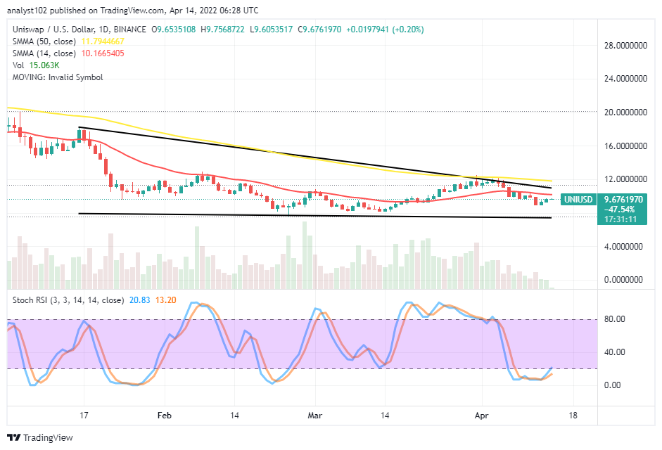 Uniswap (UNI/USD) Price Features in the Value-lines of $12 and $8