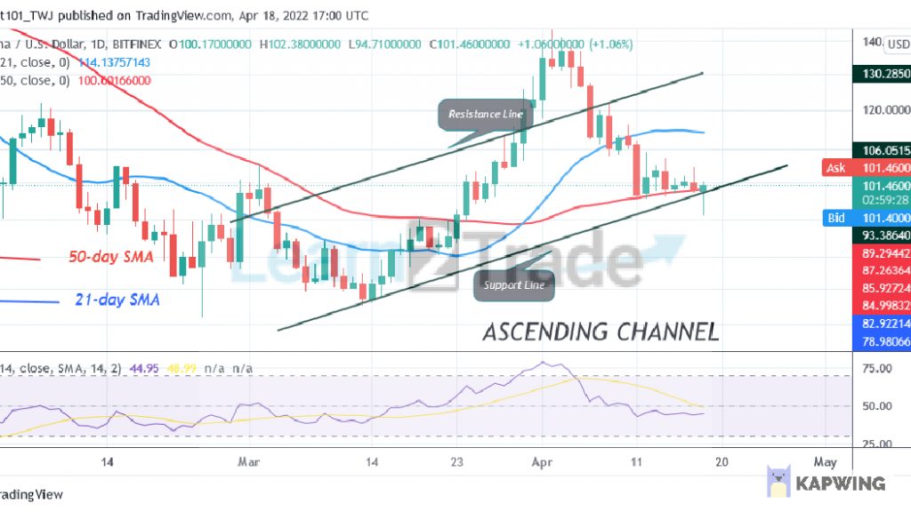 Binance Coin Rebounds above $390 Support but Makes Upward Correction