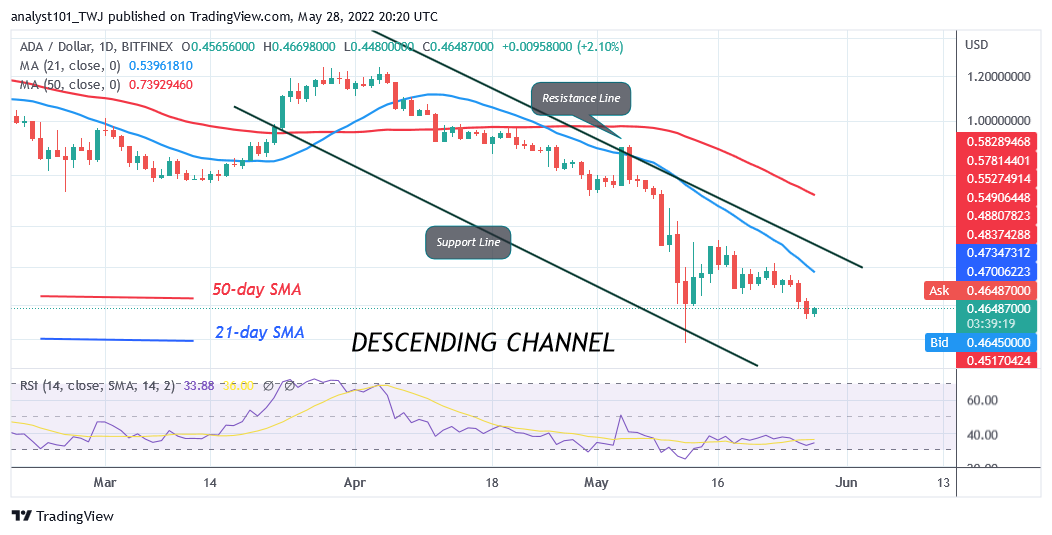 Cardano May Revisit $0.40 Low as It Breaks Current Support at $0.47