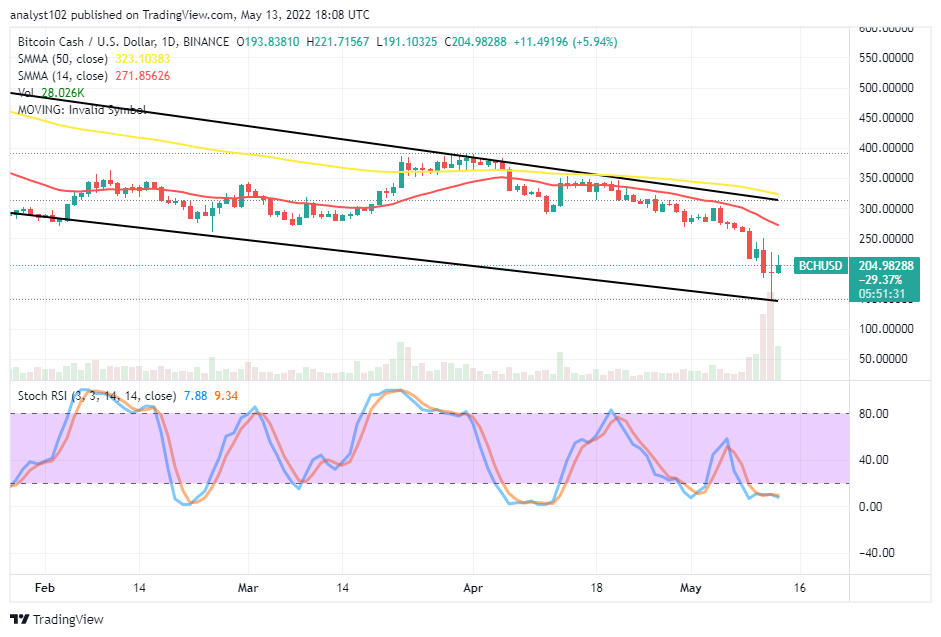 Bitcoin Cash (BCH/USD) Price Heavily Goes Dumping