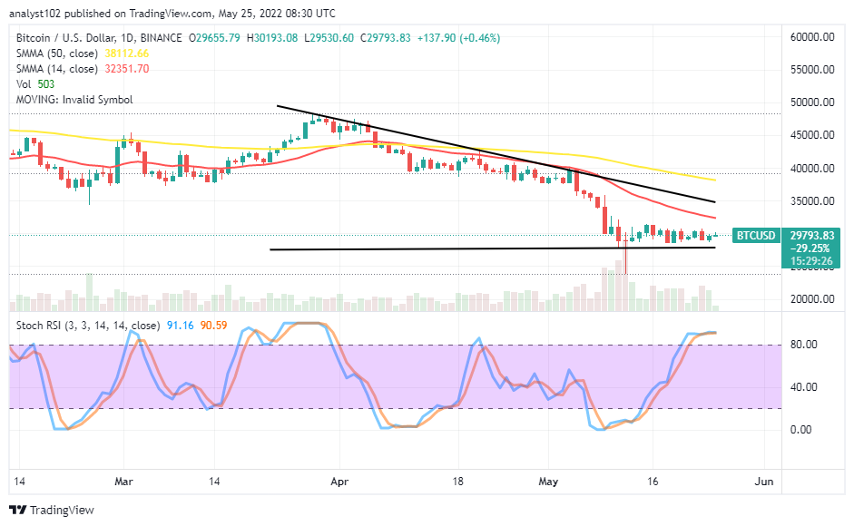 Binance Coin Rallied to an Overbought Region, May Face Rejection at $370