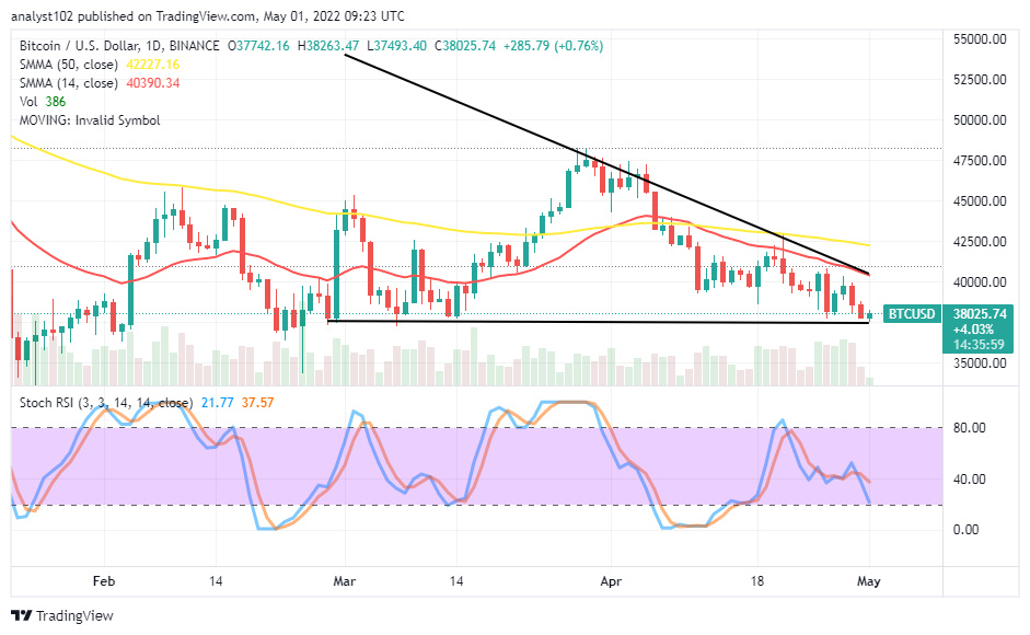 Bitcoin (BTC/USD) Market Goes Lower, Visiting the $37,500