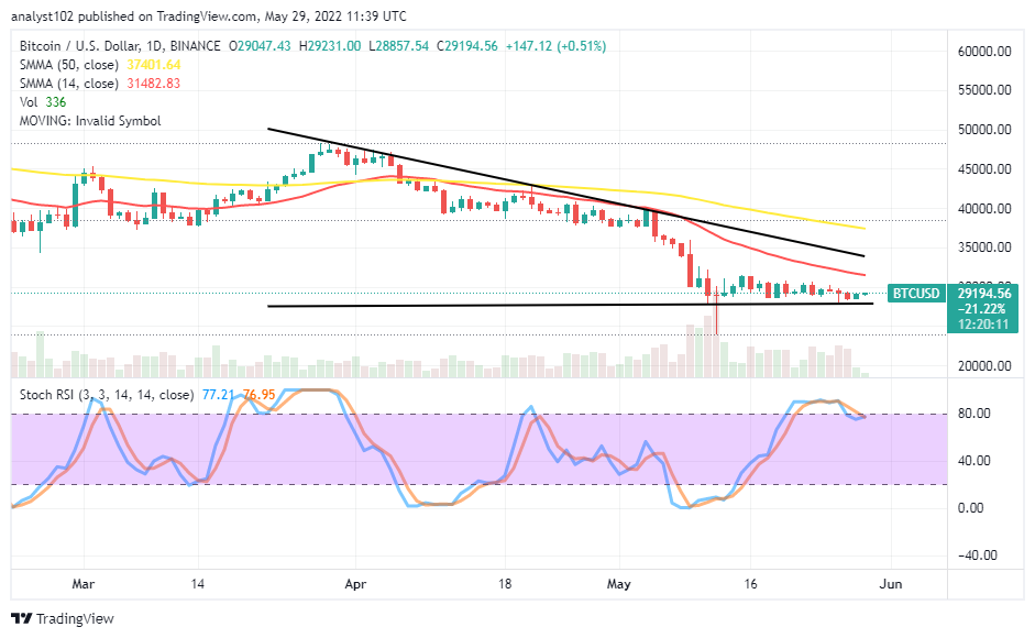 Bitcoin (BTC/USD) Price Features in a Range-Bound Zone