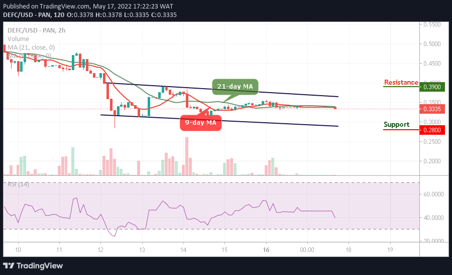 DeFi Coin Price Prediction