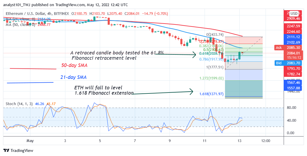 Ethereum Makes an Upward Correction but May Face Rejection at $2,200