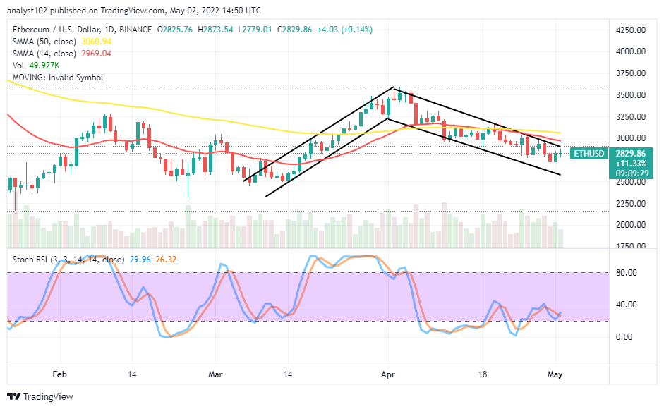 Ethereum (ETH/USD) Trade Swings from $2,750 Support