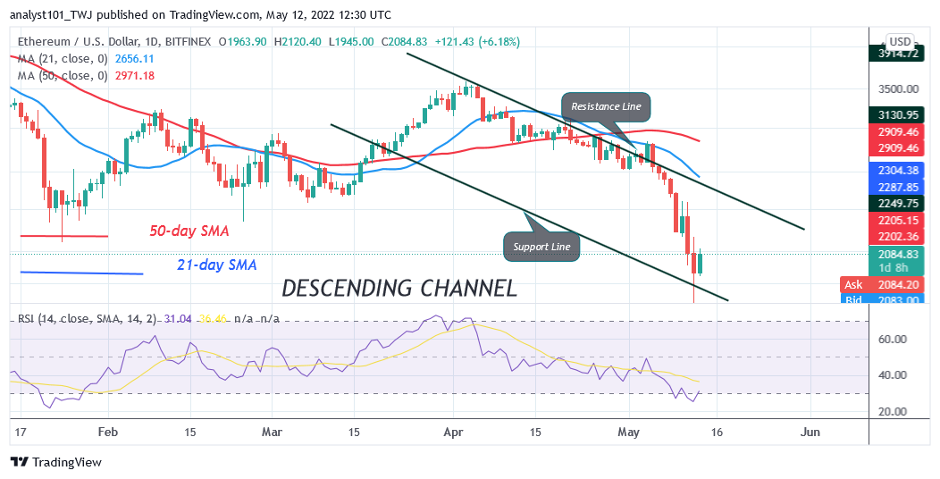 Ethereum Makes an Upward Correction but May Face Rejection at $2,200