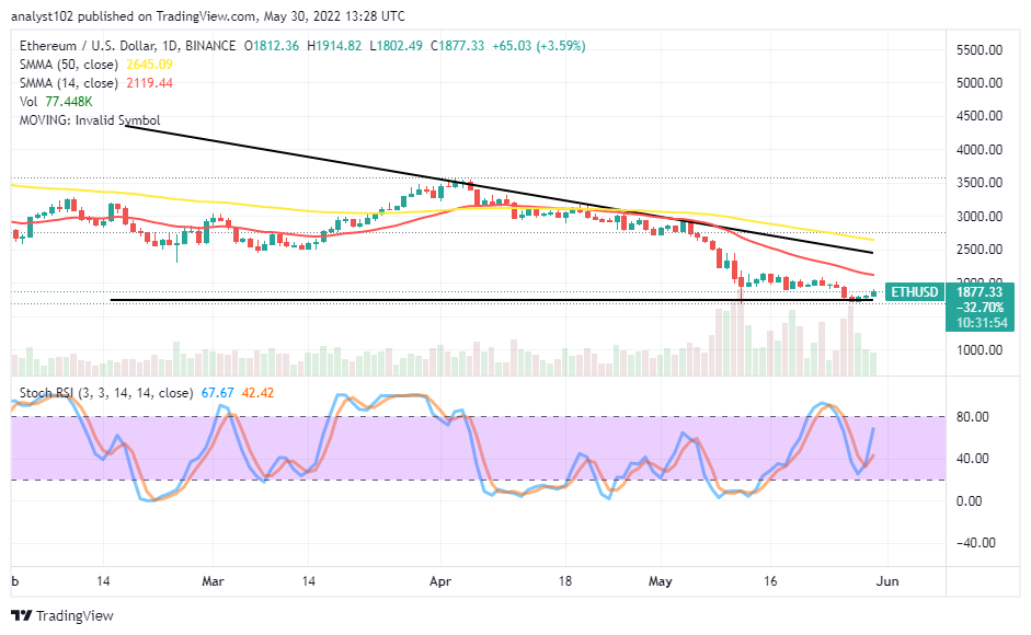 Ethereum (ETH/USD) Price Trades Below the $2,000 Resistance
