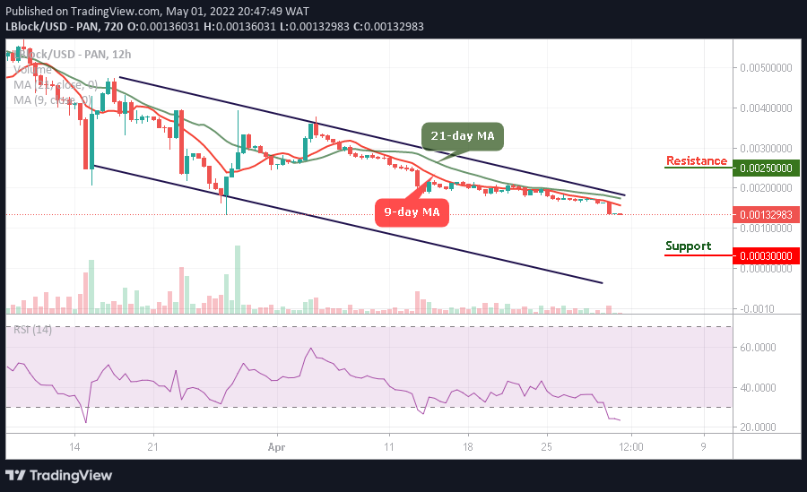 Lucky Block Price Prediction