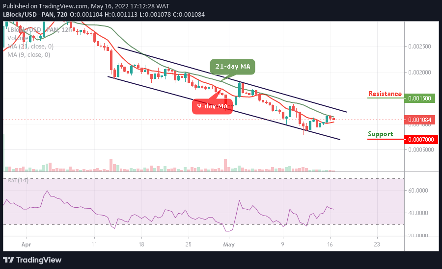 Lucky Block Price Prediction