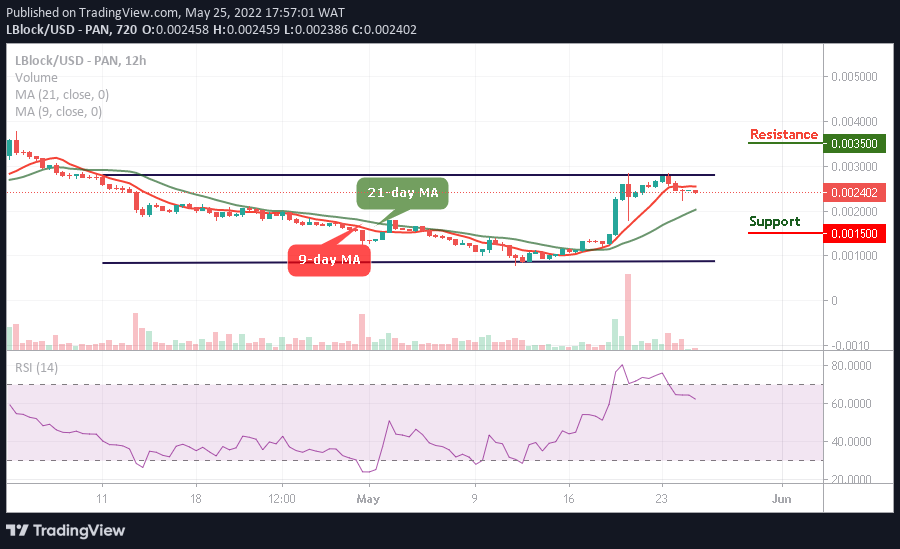 Lucky Block Price Prediction