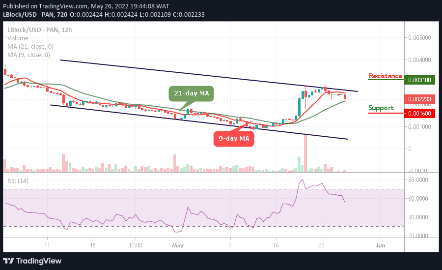 Lucky Block Price Prediction