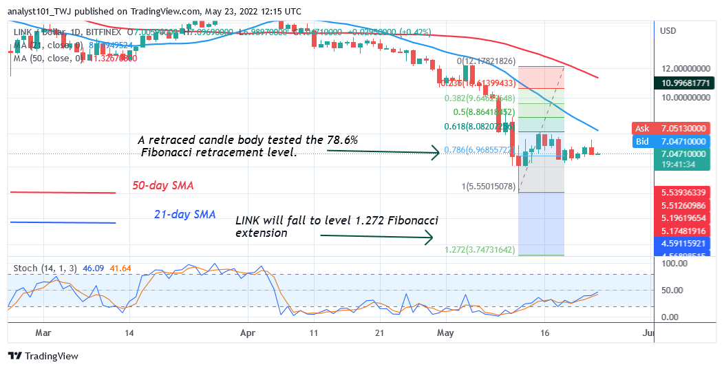  Chainlink Fluctuates in a Tight Range as Bulls Attempt a Rally above $8